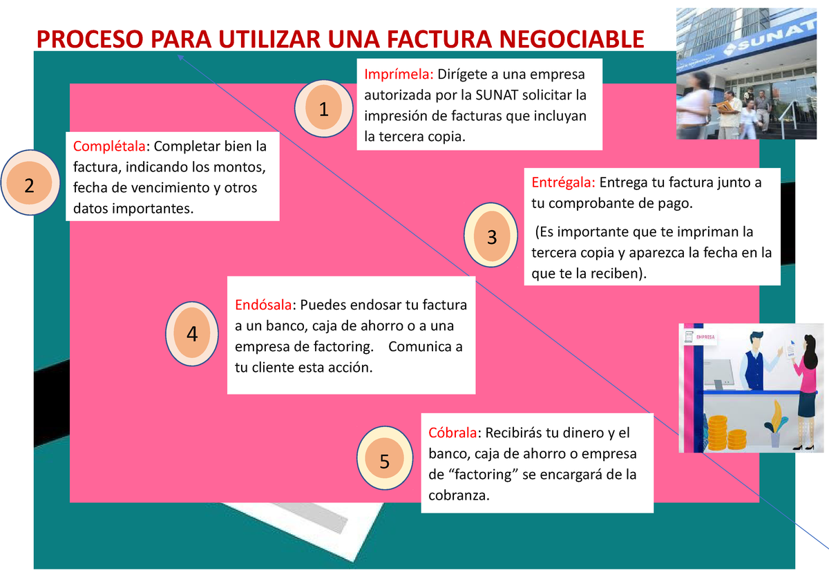 Proceso De Una Factura Negociable Proceso Para Utilizar Una Factura Negociable 5 Cóbrala 7897