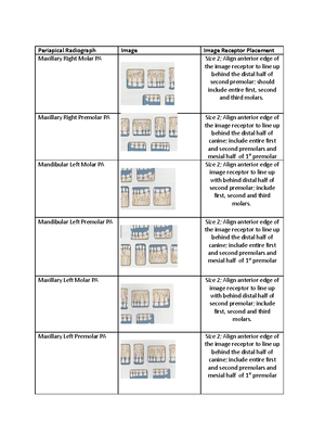 Pano errors table - Radiology Pano errors & corrections Pano Error ...
