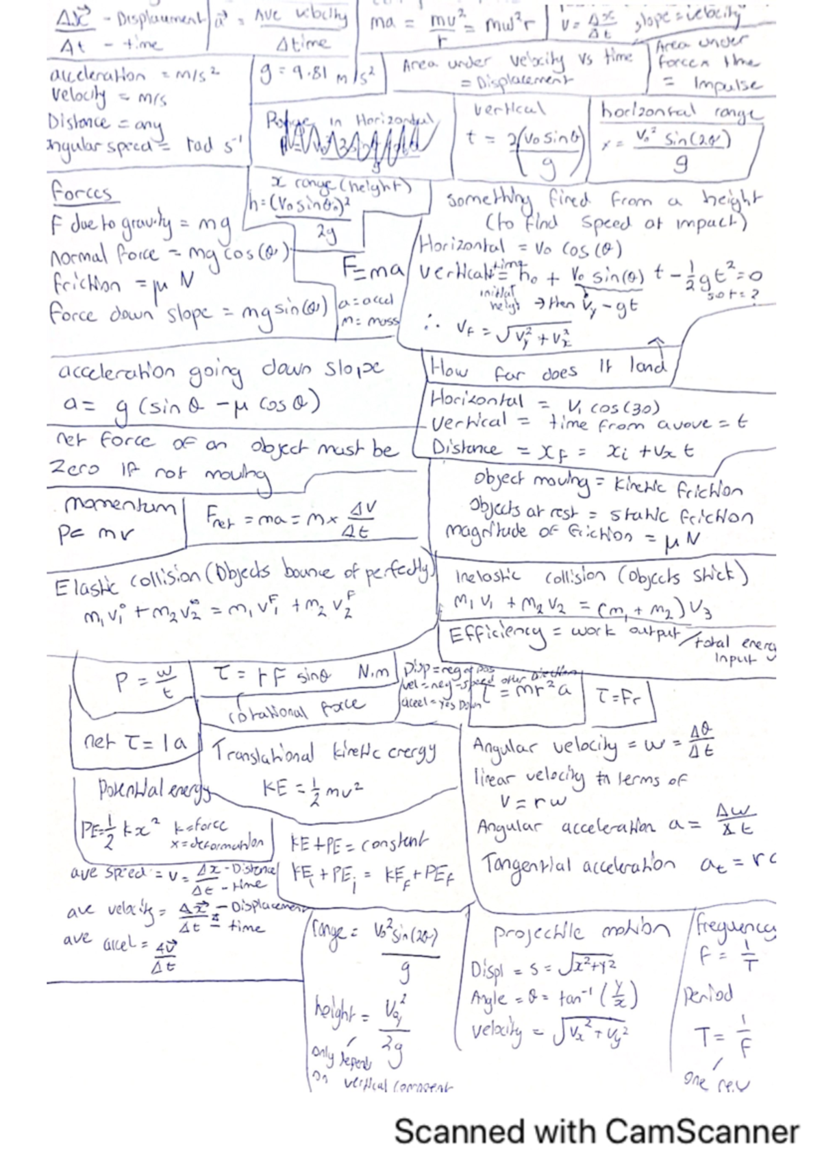 Physics cheat sheet - PHS1011 - Studocu