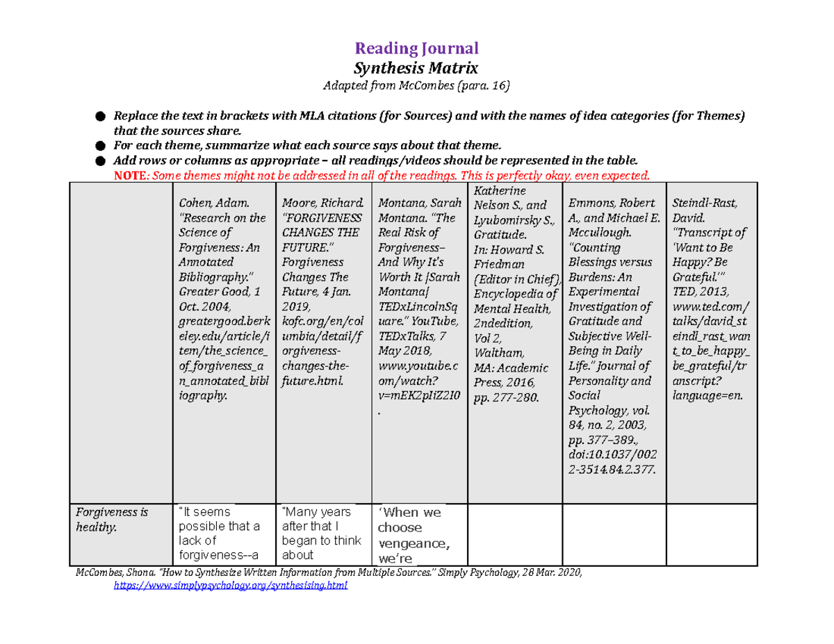 Reading Journal Synthesis Matrix #4 - Synthesis Matrix Adapted from ...