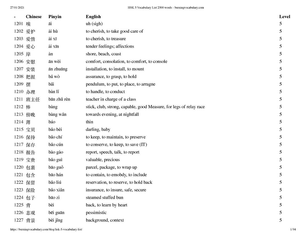 Hsk 5 vocabulary list - paper - Bahasa Pilihan 2: Bahasa Mandarin 2 ...