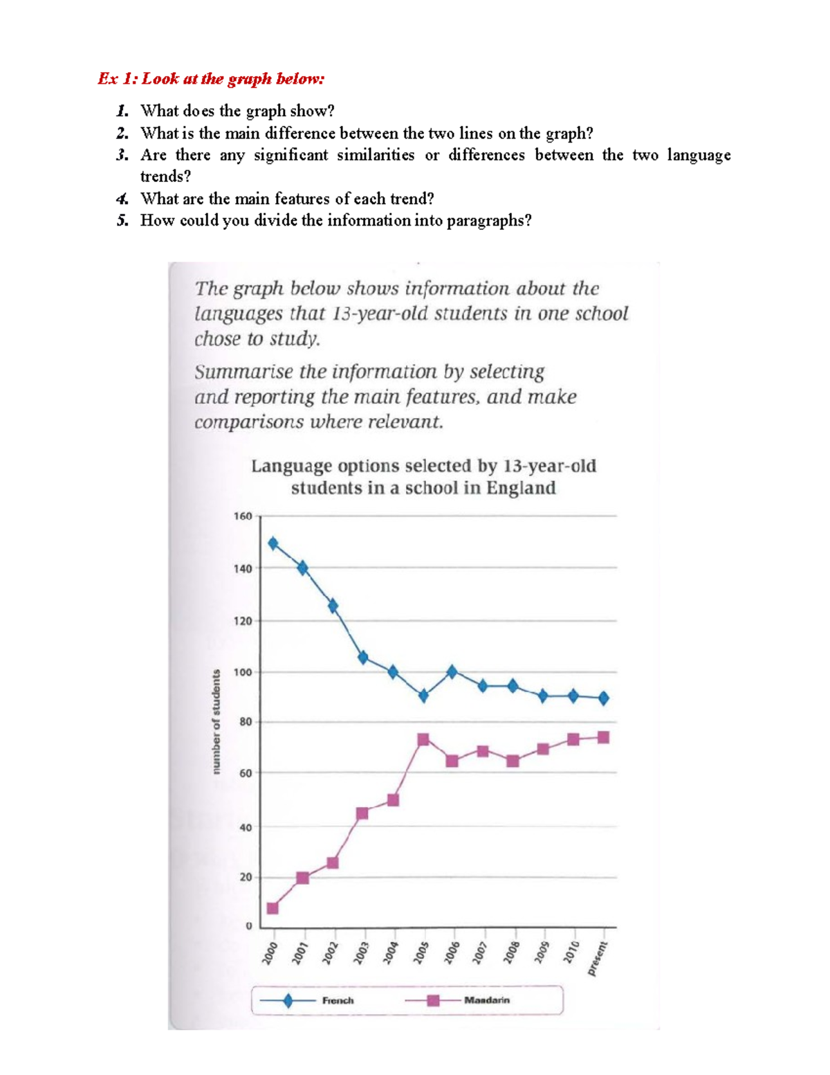 Writing TASK 1 U 13-08 - Ex 1: Look at the graph below: What does the ...