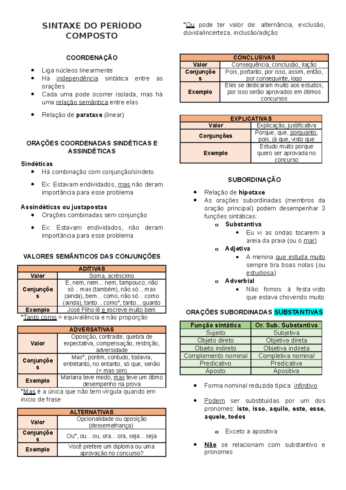 PRONOMES RELATIVOS E CONJUNÇÃO Tanto o pronome relativo quanto a conjunção  integrante ocorrem em período composto.