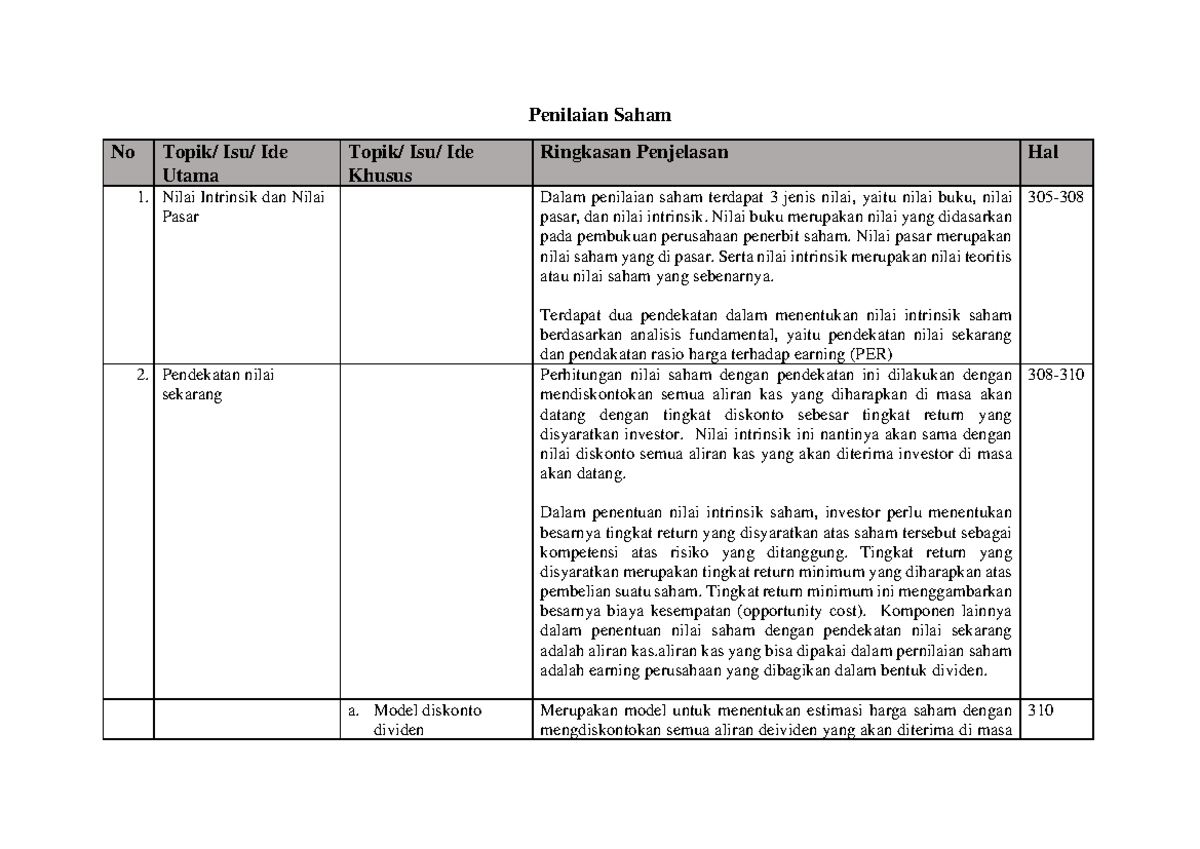 Penilaian Saham Dan Strategi Portofolio Saham - Penilaian Saham No ...