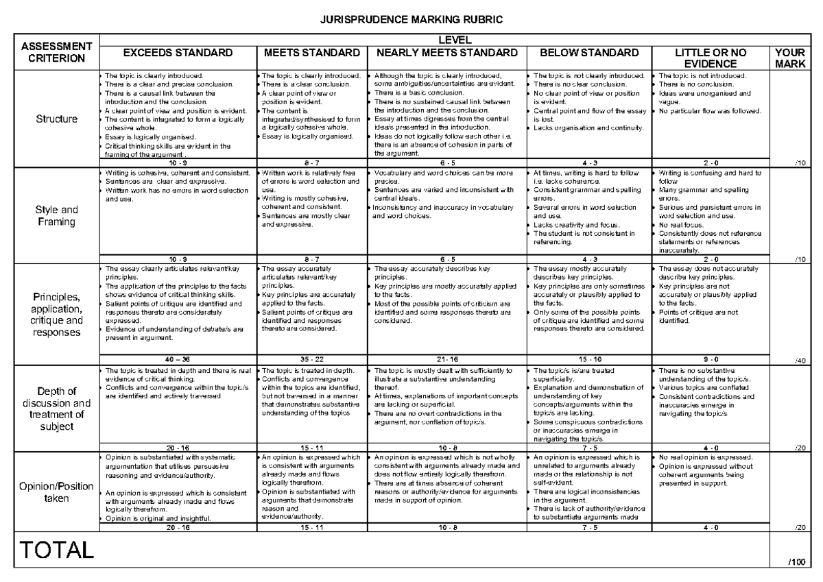 Jurisprudence Marking Rubric - JURISPRUDENCE MARKING RUBRIC ASSESSMENT ...