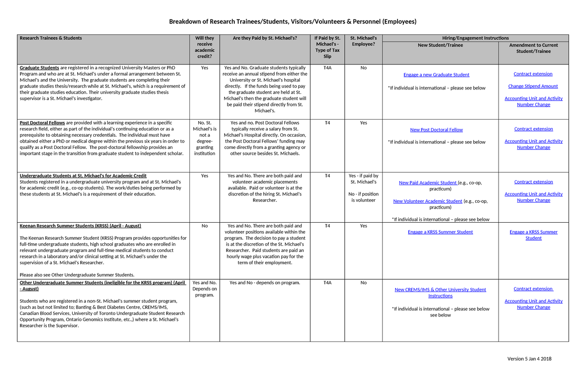 Matrix Version-5-Jan-4-2018-2 - Breakdown of Research Trainees/Students ...