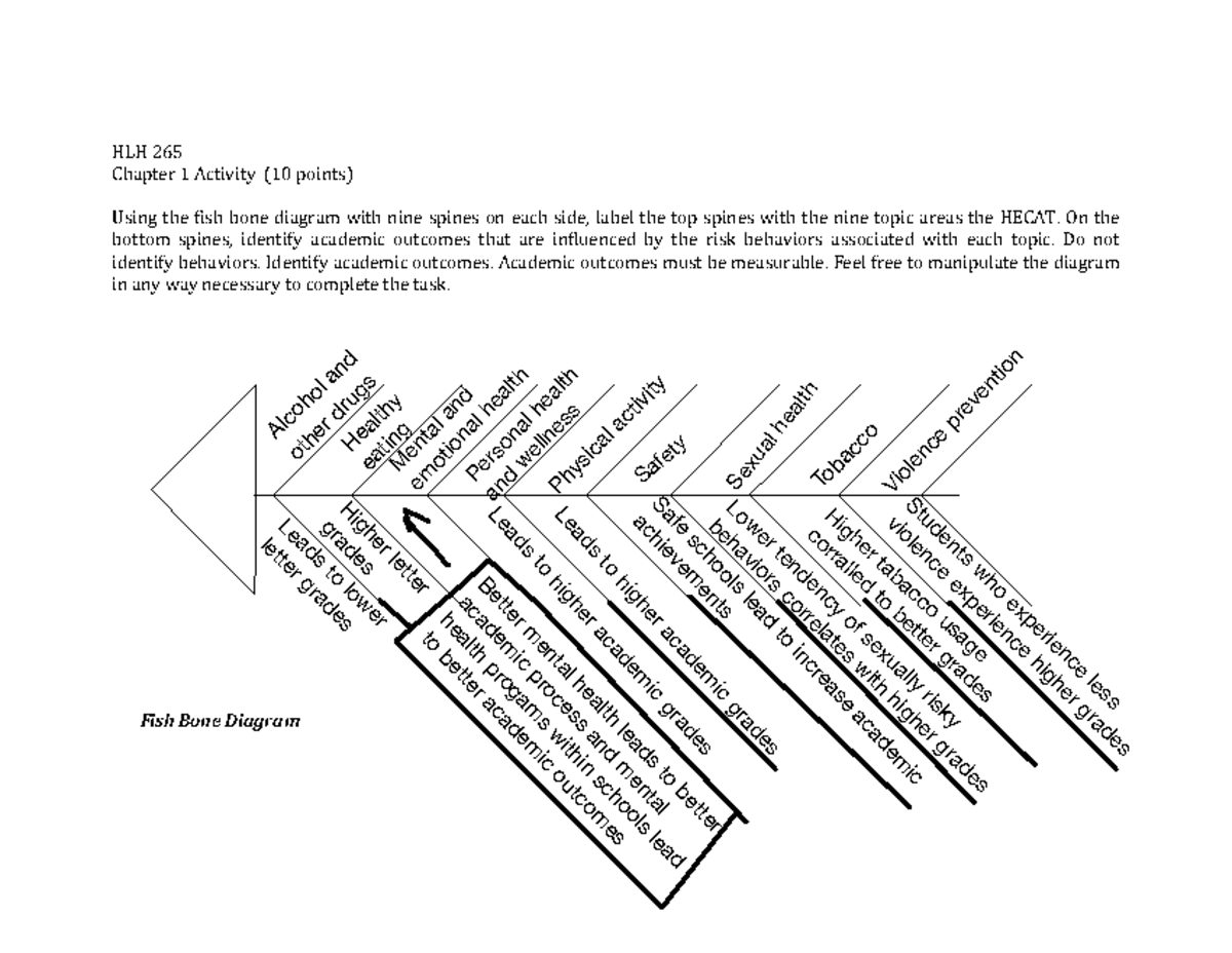 HLH 265 Ch 1 activity HLH 265 Chapter 1 Activity (10 points) Using