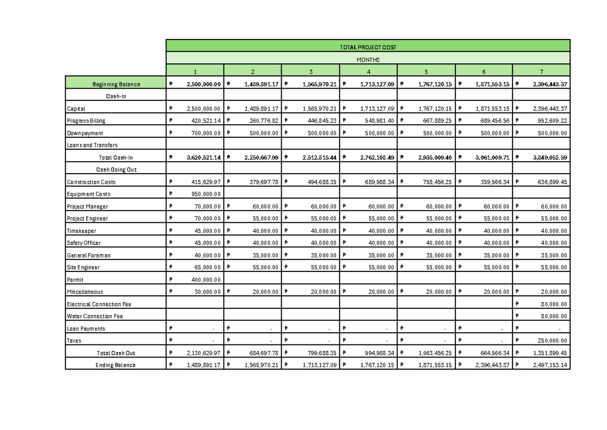 Final- Project-099 - Example projects with complete sets of schedule ...