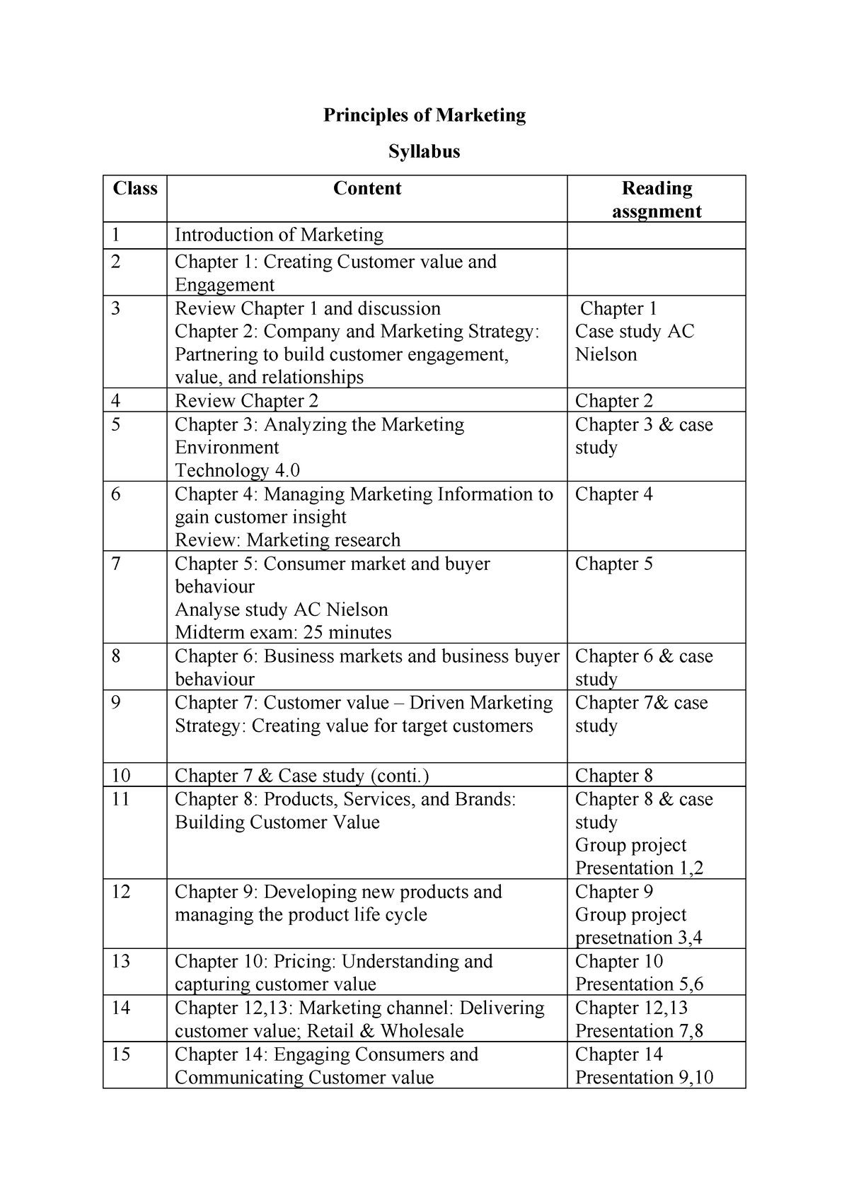 Marketing Principles - Principles Of Marketing Syllabus Class Content ...