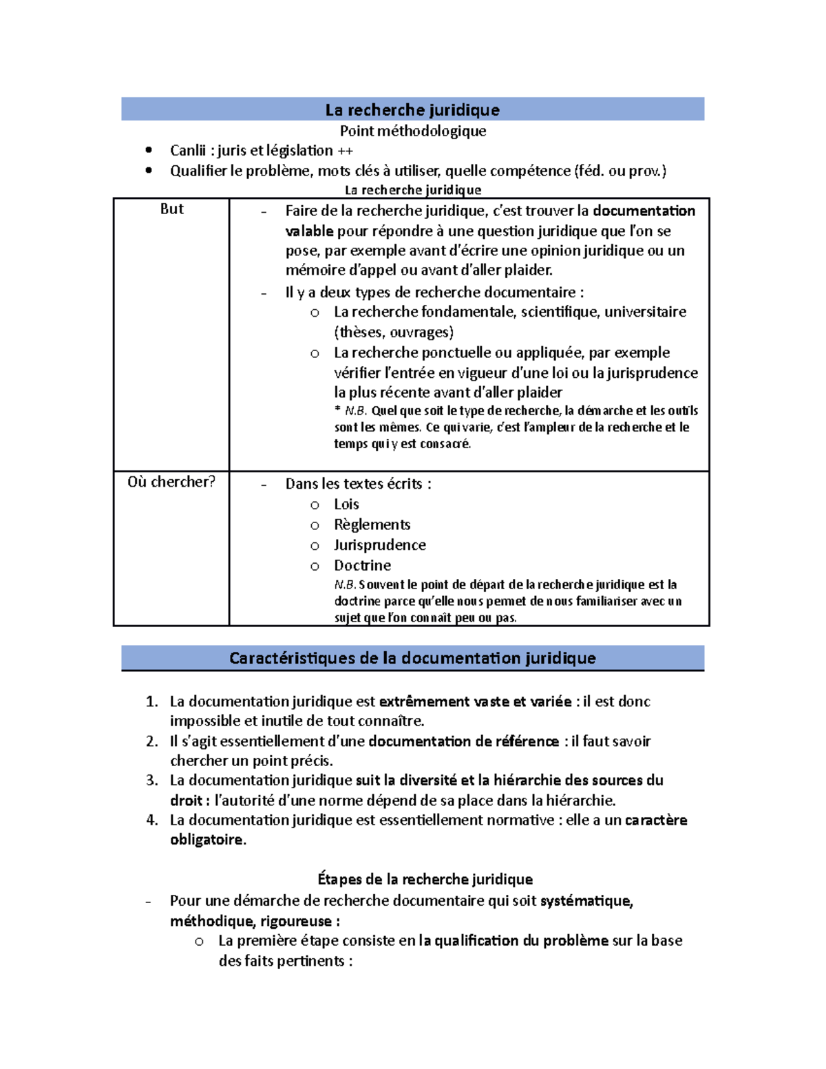 Notes docu - avec Lauzière - La recherche juridique Point ...