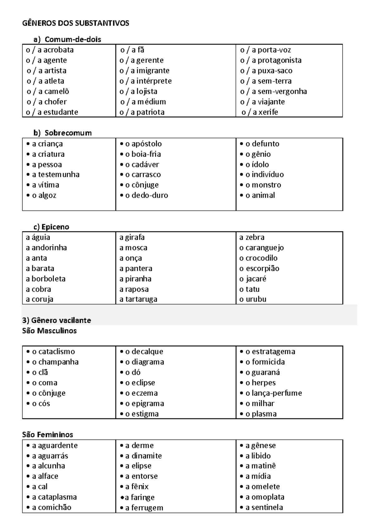 Gêneros DOS Substantivos - GÊNEROS DOS SUBSTANTIVOS a) Comum-de-dois o ...
