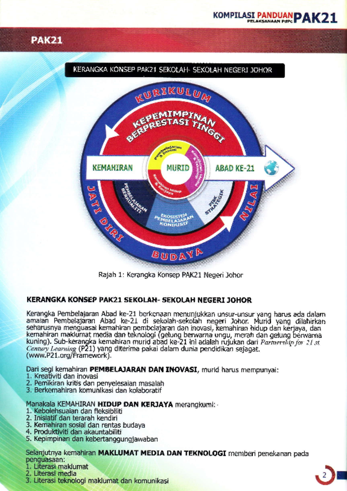 Kerangka konsep pak21 johor - KoM PI r