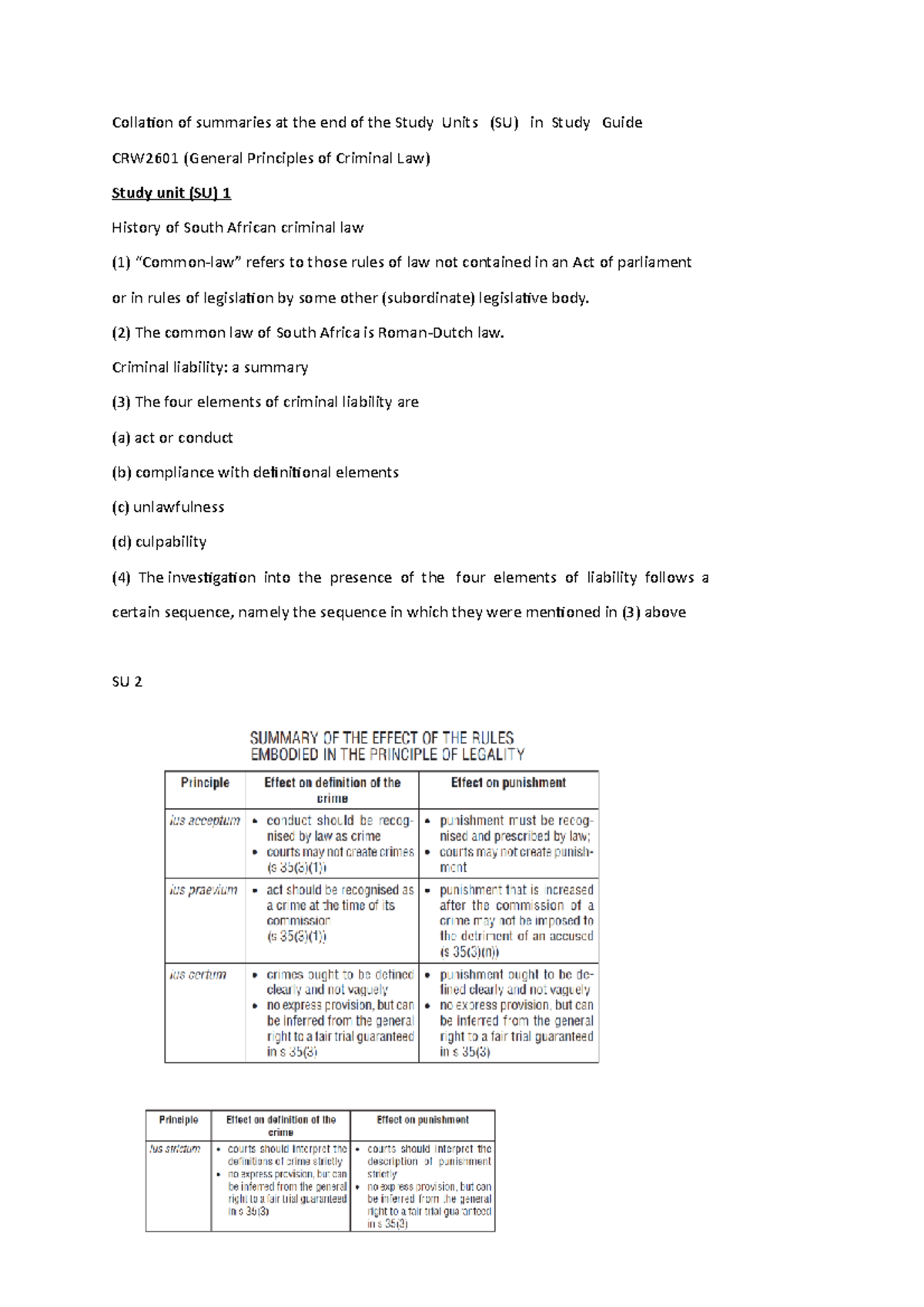 CRW2601 Summary of Study Units - Collation of summaries at the end of ...