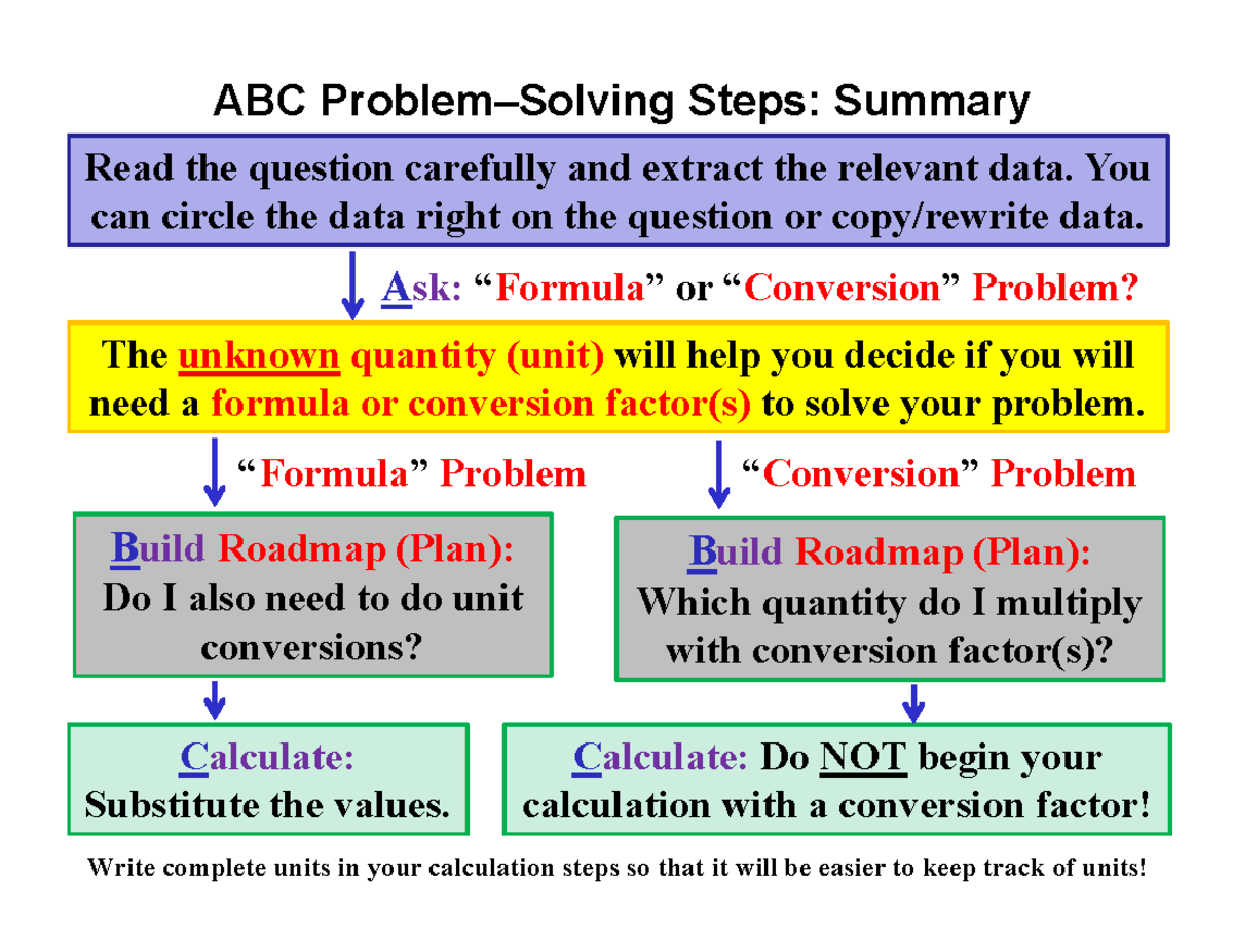 Ch 2 2 ABC Steps Summary - course work - ABC Problem–Solving Steps ...