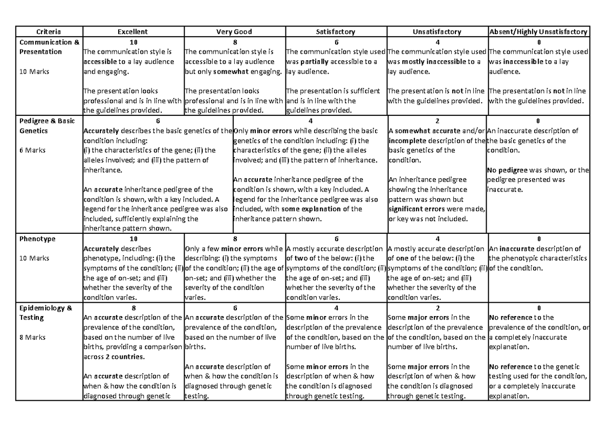 GIM Brochure Rubric - Criteria Excellent Very Good Satisfactory ...