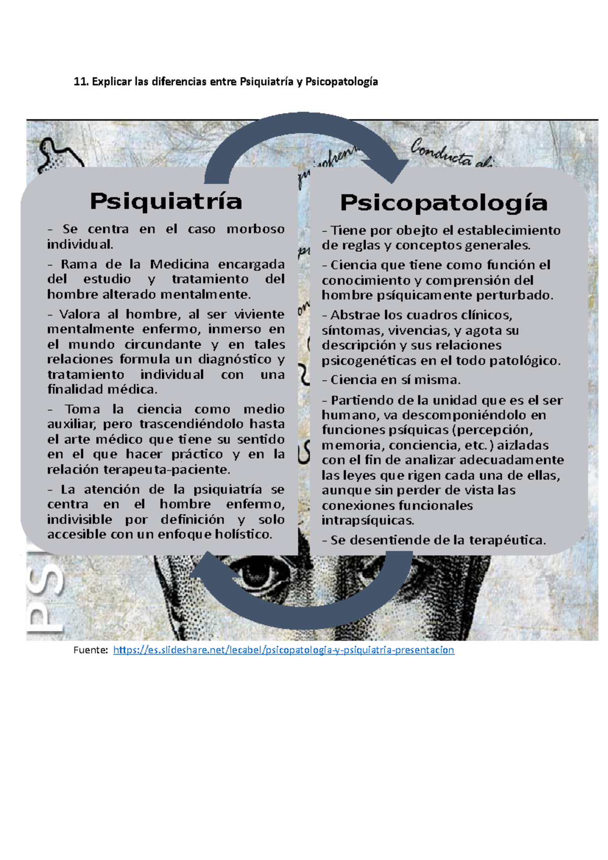 Psiquiatría Y Psicpatología - 11. Explicar Las Diferencias Entre ...