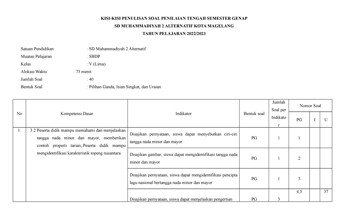 KISI KISI SBDP - Kisi Kisi Pembelajaran - KISI-KISI PENULISAN SOAL ...