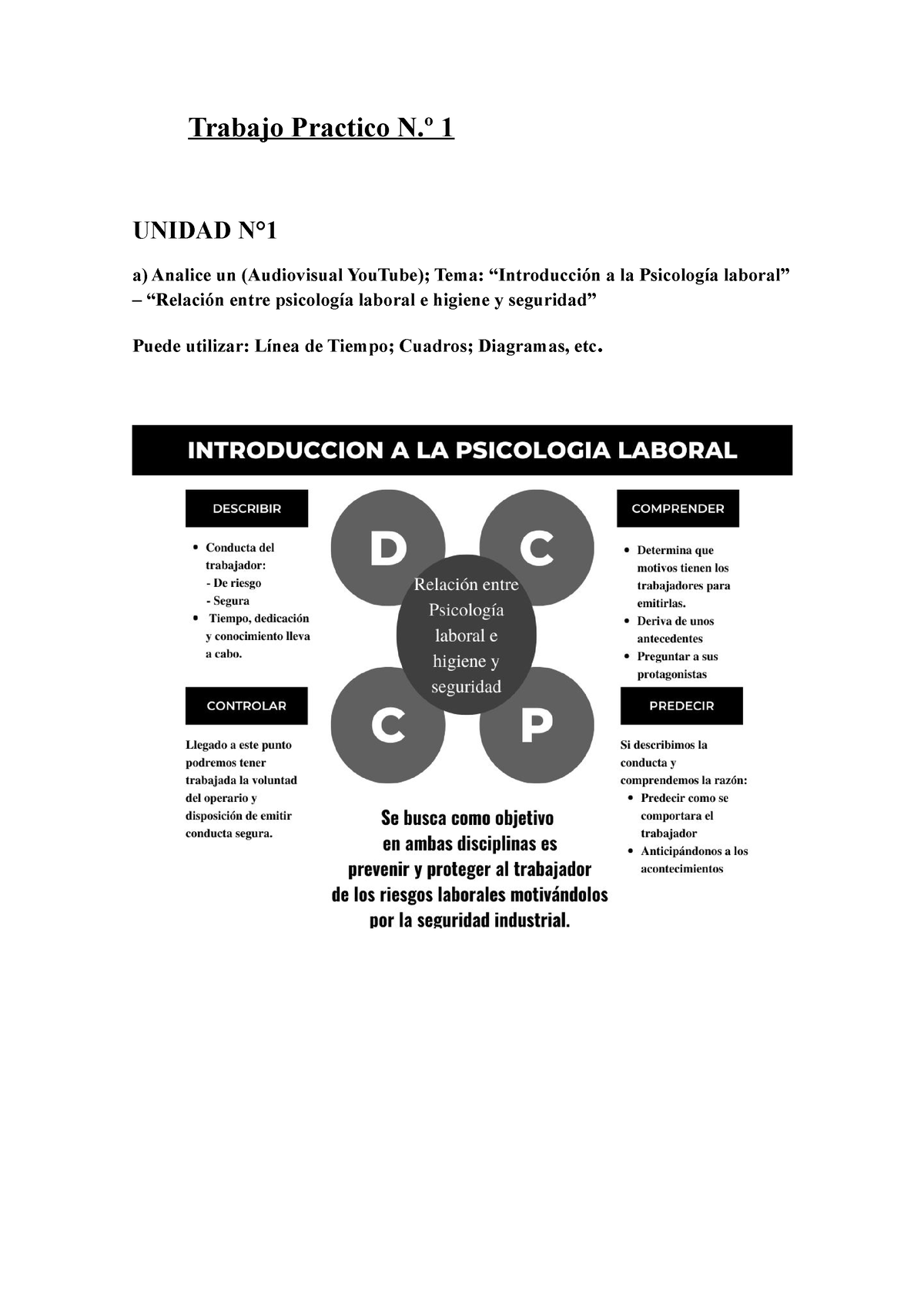 TP1 Psicologia Laboral - Trabajo Practico N.º 1 UNIDAD N° A) Analice Un ...