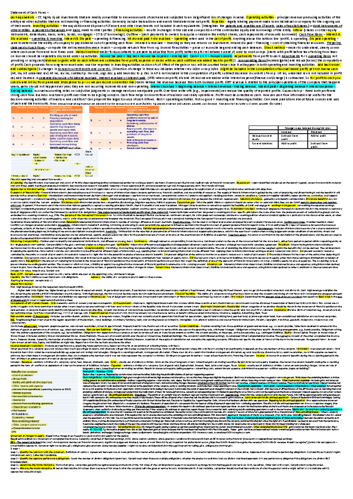 ACC2707 Cheat Sheet - Statement of Cash Flows – cash equivalents – ST ...