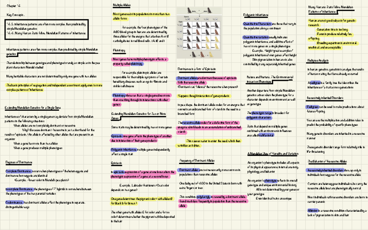 chapter-14-biology-103-chapter-14-key-concepts-14-inheritance