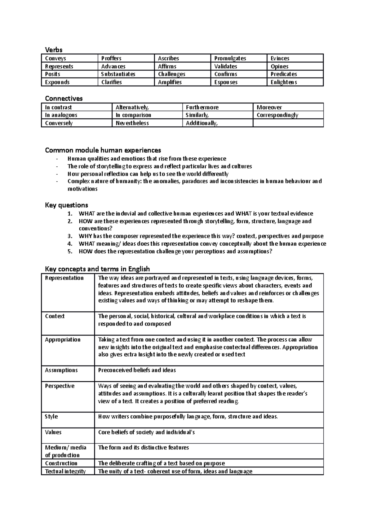 hsc standard english glossary - Verbs Conveys Proffers Ascribes ...