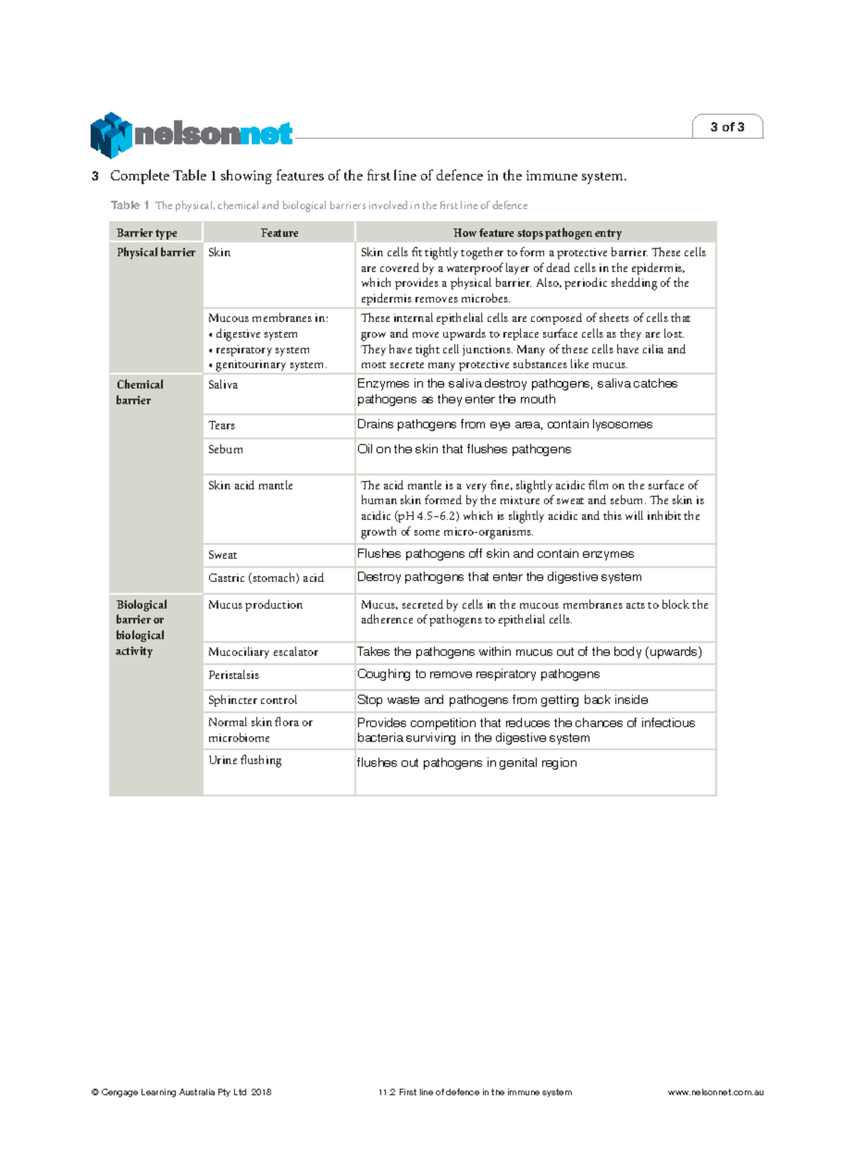 Barriers Summary 3 Of 3 © Cengage Learning Australia Pty Ltd 2018 11