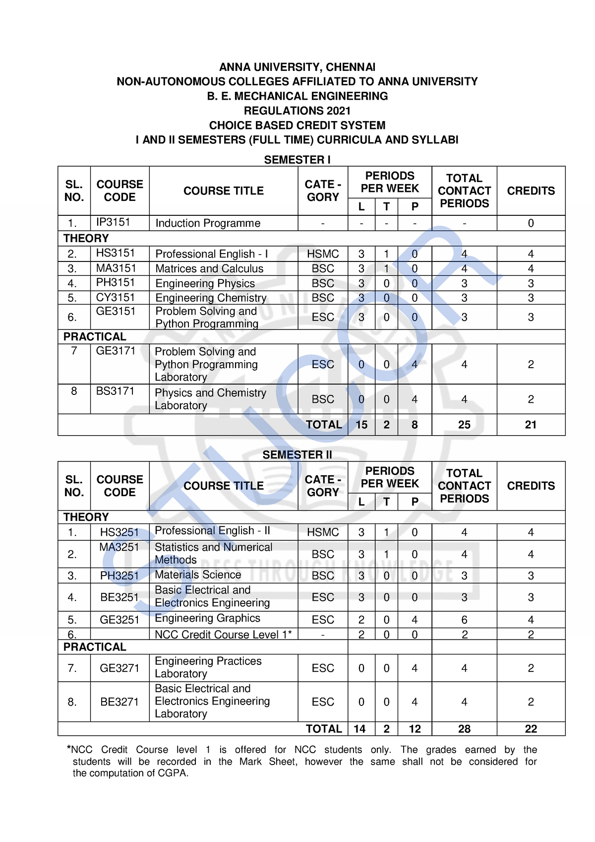 Stucor Syllabus Mech2021 - ANNA UNIVERSITY, CHENNAI NON-AUTONOMOUS ...