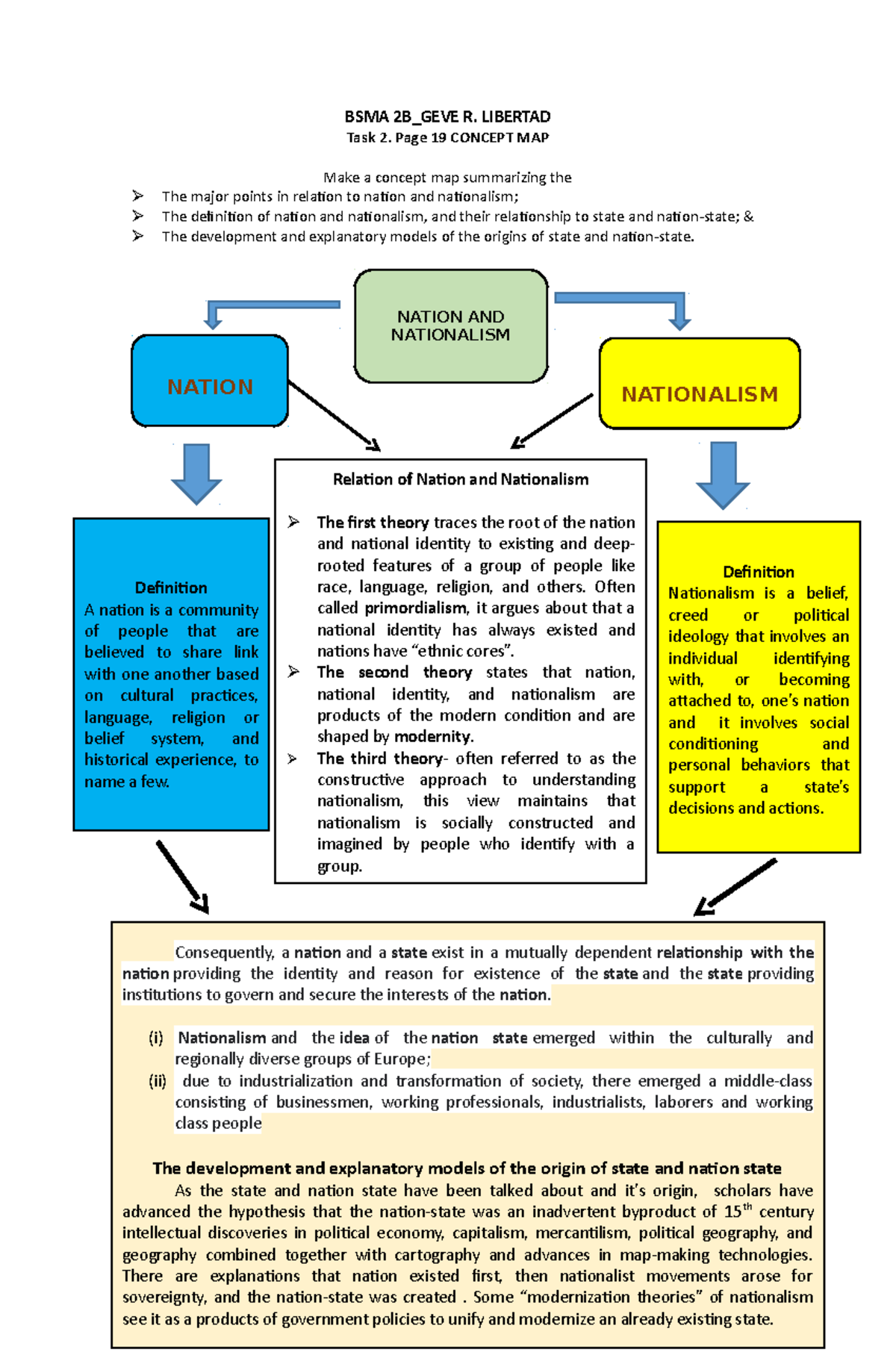 works-and-life-of-rizal-bsma-2b-geve-r-libertad-task-2-page-19