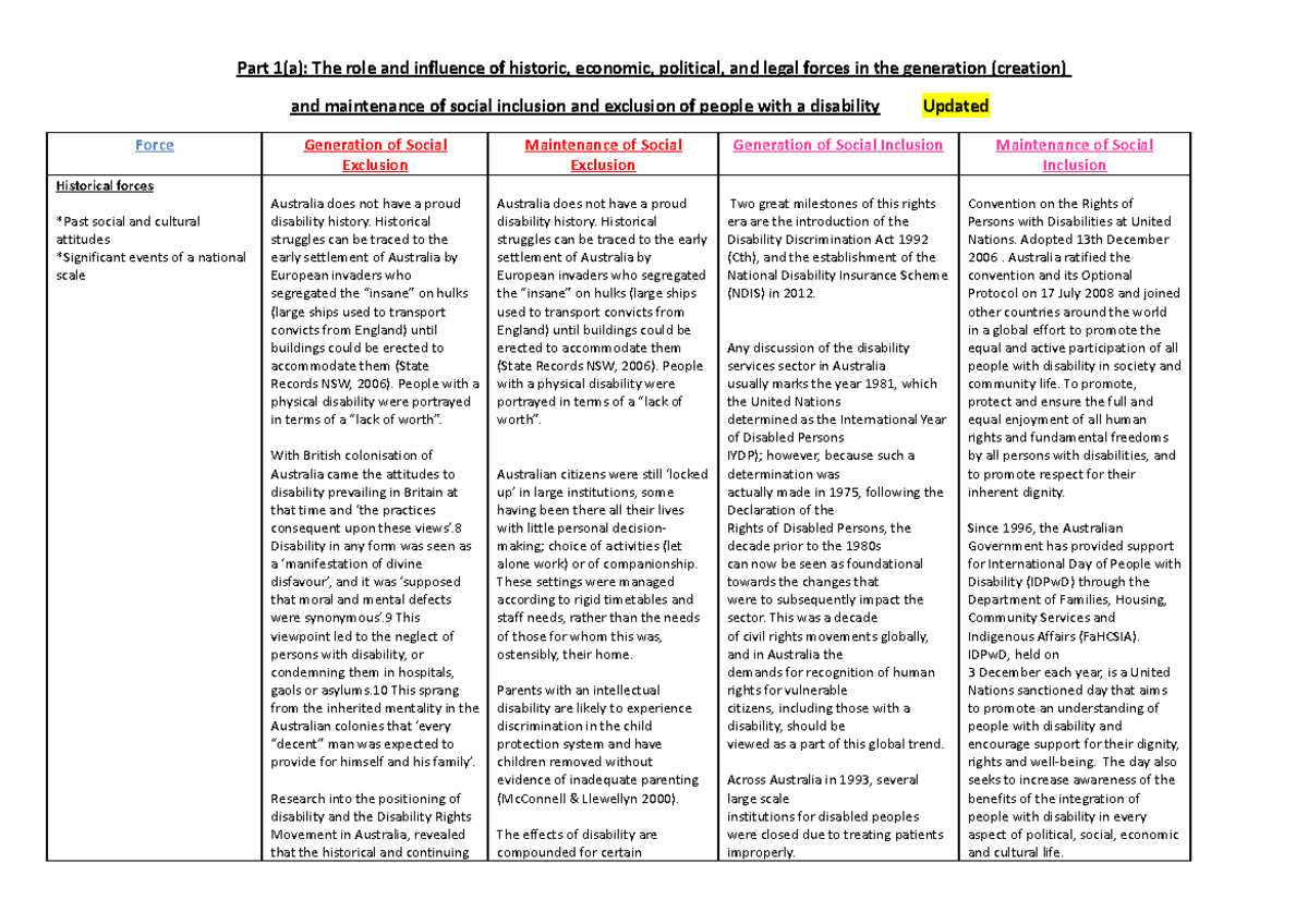 Year 12 Society and Culture Social Inclusion Exclusion chart - Part 1(a ...