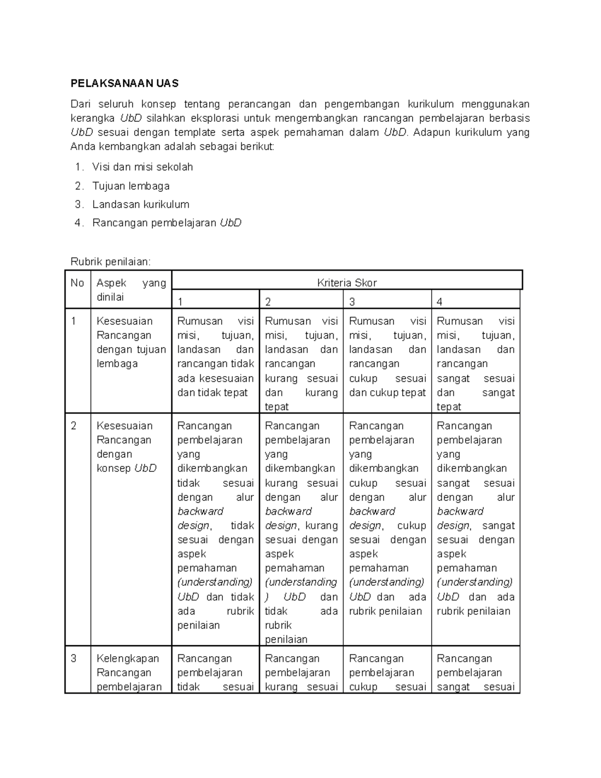 Rubrik Penilaian Uas Ggg Pelaksanaan Uas Dari Seluruh Konsep