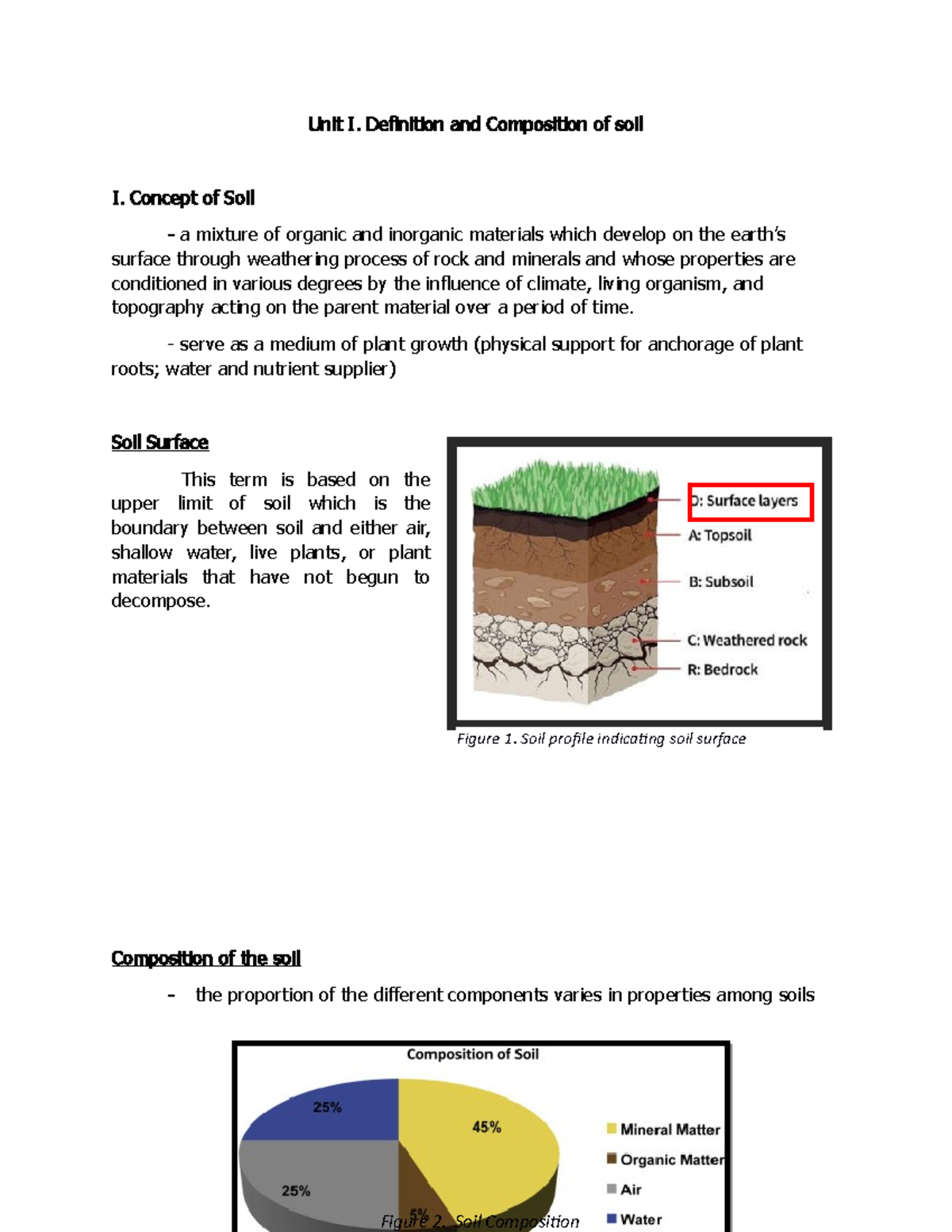 Unit I. Definition and Composition of soil Unit I. Definition and