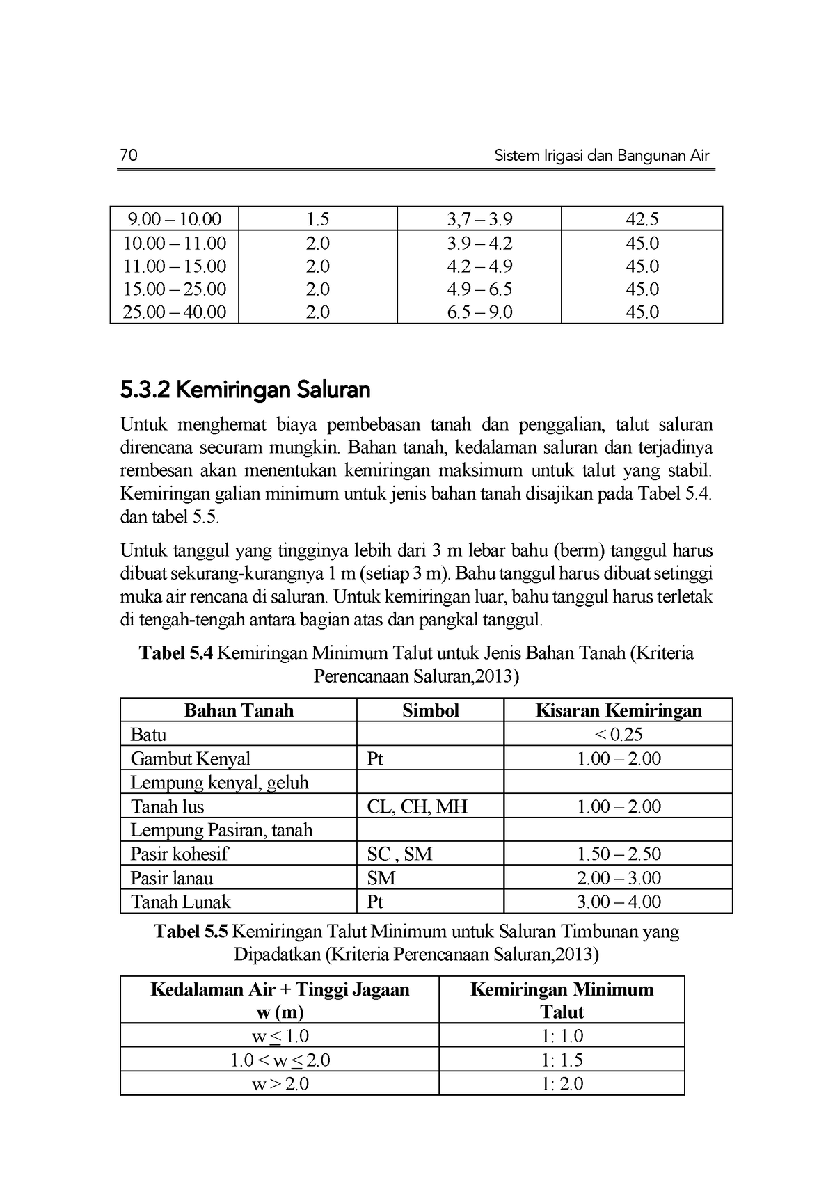 Sistem Irigasi Dan Bangunan Air (12) - 70 Sistem Irigasi Dan Bangunan ...