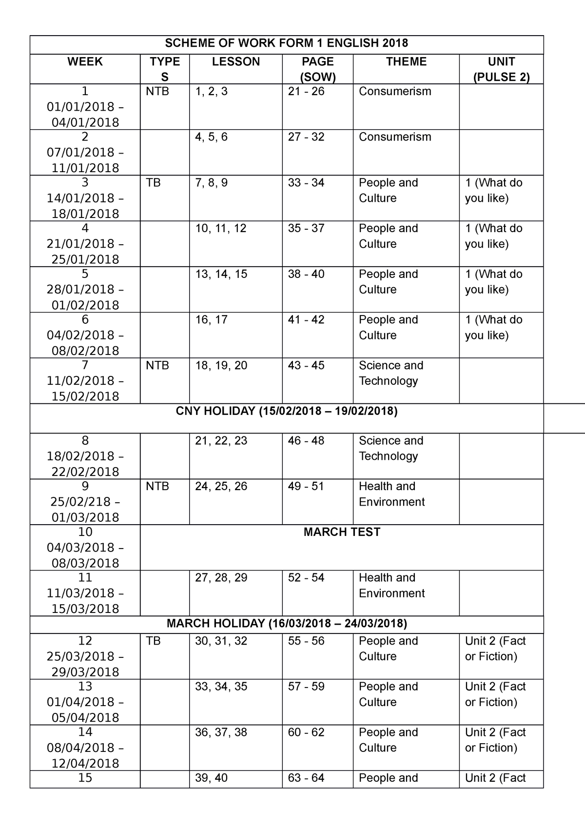 RPT FORM 1 edited FOR FIORM 1 TEMPLATE AND NOTES - Teaching 