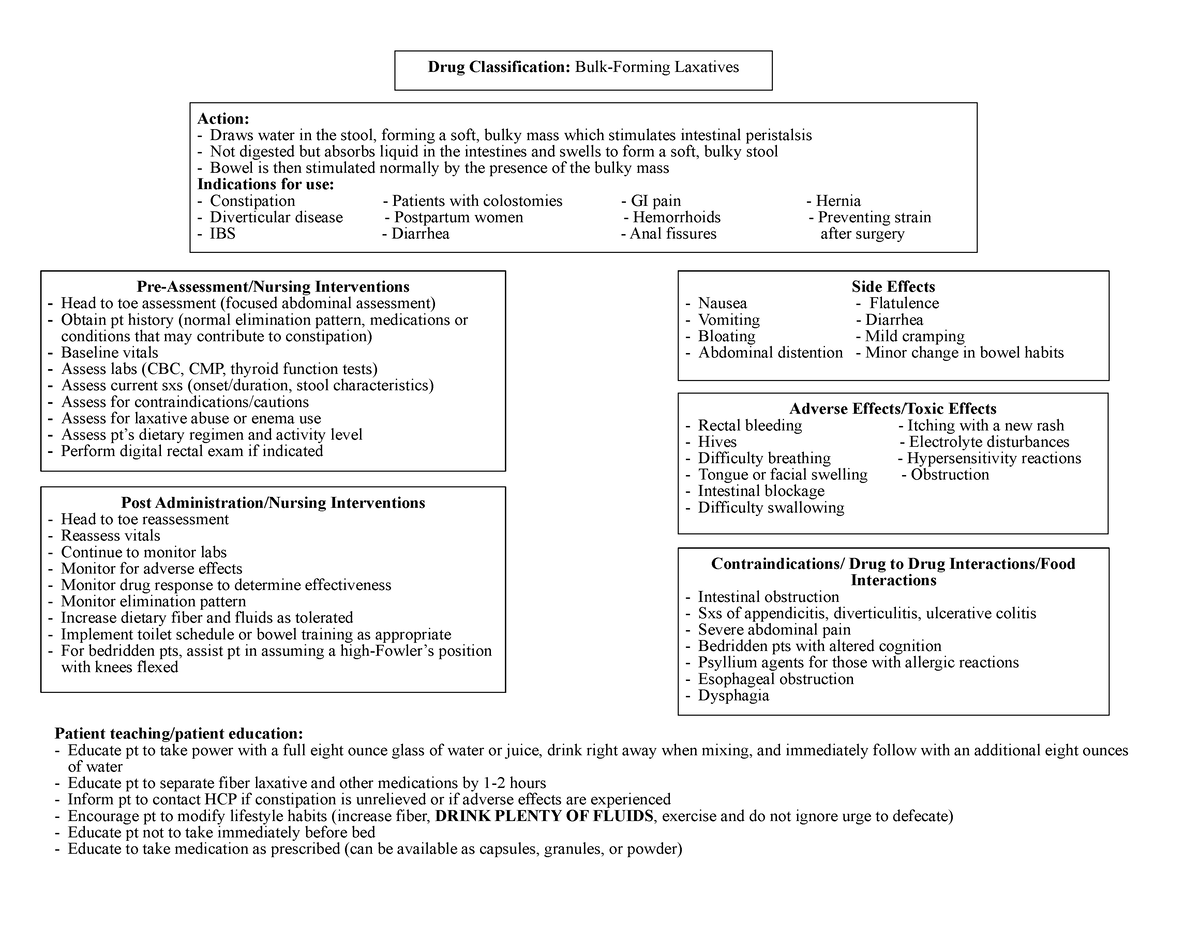 Bulk-Forming Laxative Drug Card - Patient teaching/patient education ...