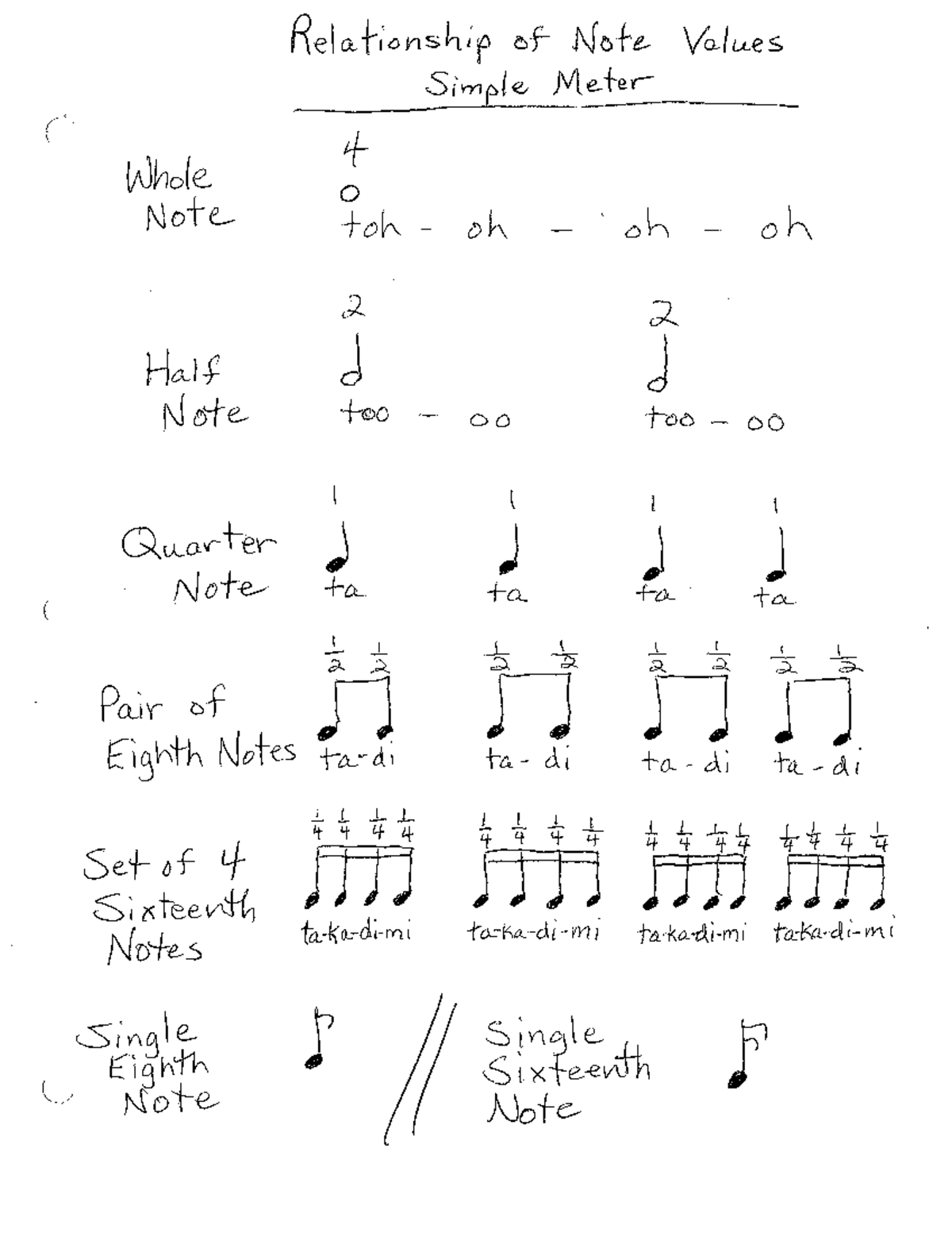 #9 ID Notes and Rests-2 - sasd - MUS E494 - Studocu