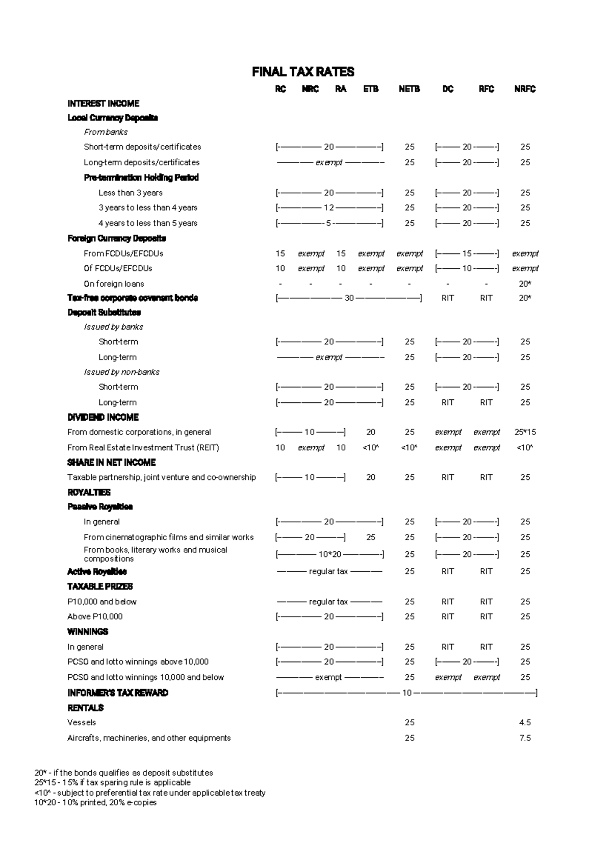 In Tax Final Tax Rate - Summary Taxation - FINAL TAX RATES 20* - if the ...