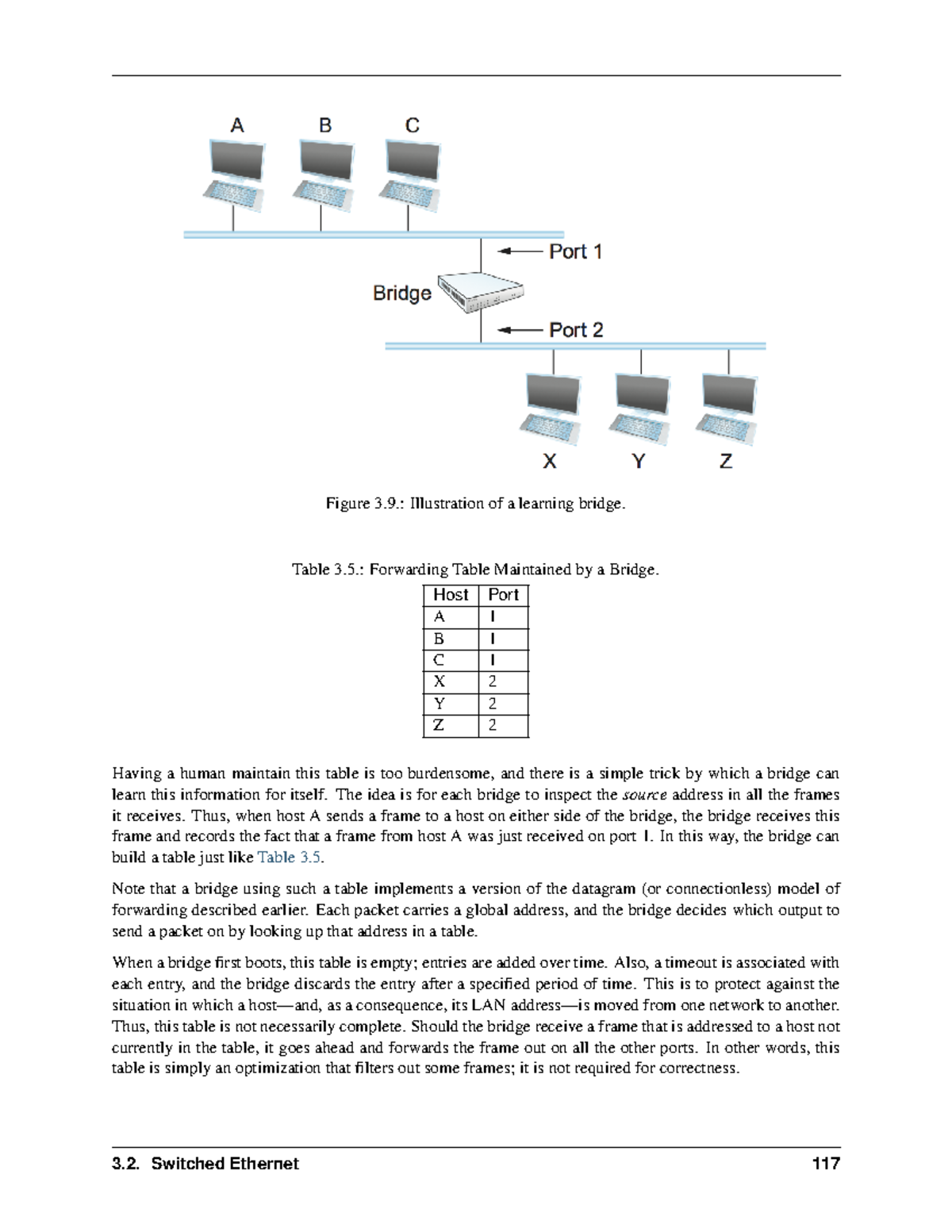Computer network notes37 Figure 3. Illustration of a learning