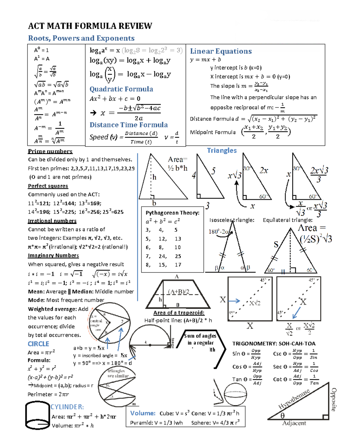 ACT Formulae Sheet - ACT MATH FORMULA REVIEW A 0 = 1 A 1 = A √ √ √ √ √ ...