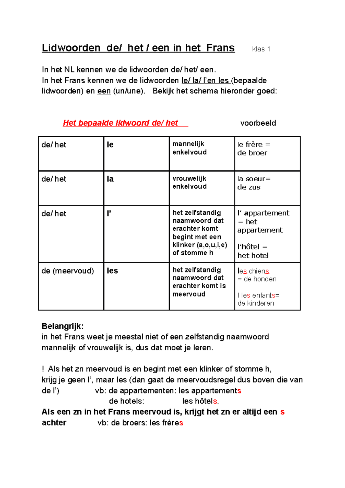 Aantekening Lidwoorden Klas 1, Chapitre 1 (wb Blz. 32&33) - Lidwoorden ...