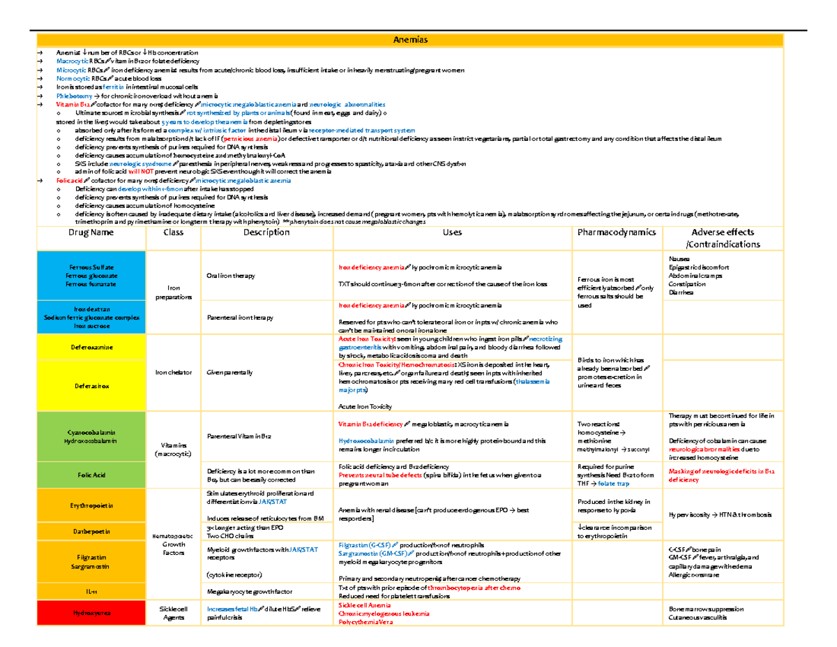 Anemias - Anemias → Anemia: number of RBCs or Hb concentration → ...