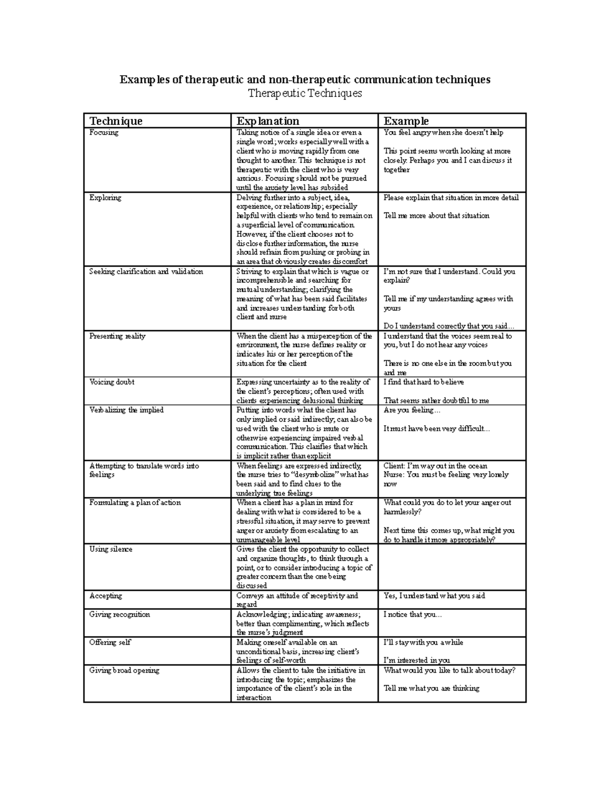 therapeutic-communication-examples-of-therapeutic-and-non-therapeutic