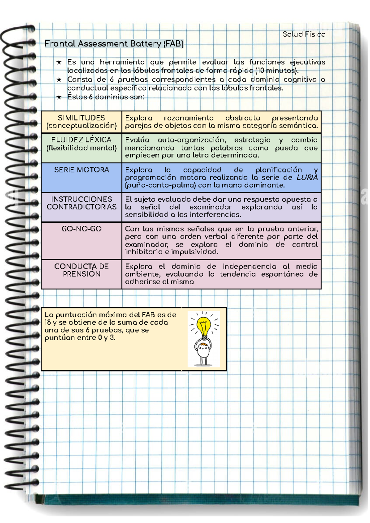 Frontal Assessment Battery (FAB) - Salud Física Frontal Assessment ...
