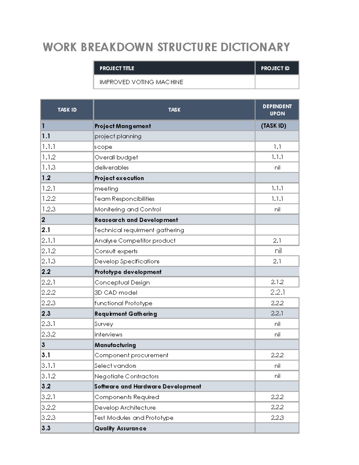 Project dictionary - WORK BREAKDOWN STRUCTURE DICTIONARY PROJECT TITLE ...