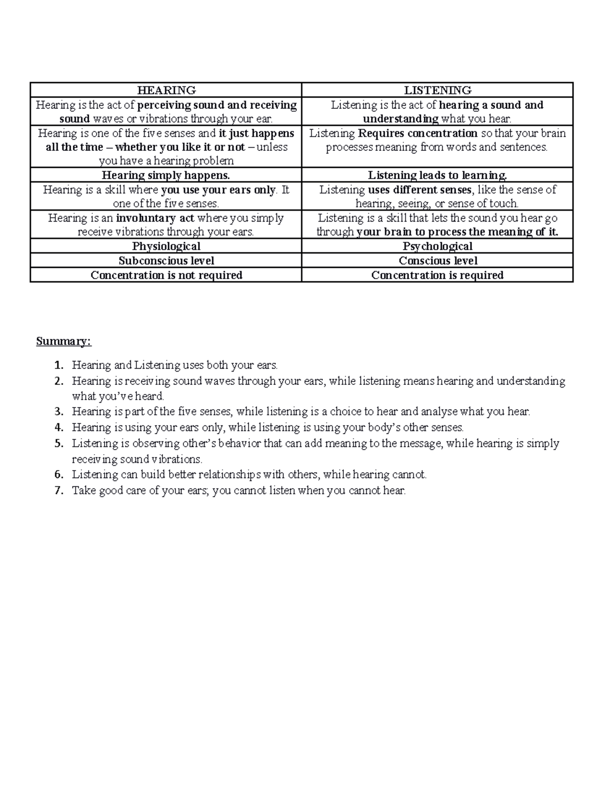 difference-between-listening-and-hearing-hearing-listening-hearing-is