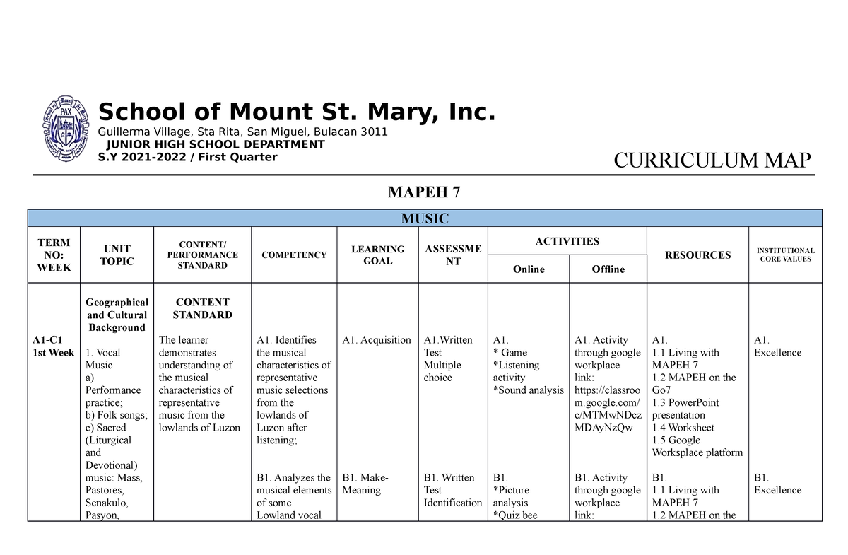 Mapeh 7 1ST Quarter CM - For Educational. - Bachelor Of Secondary ...