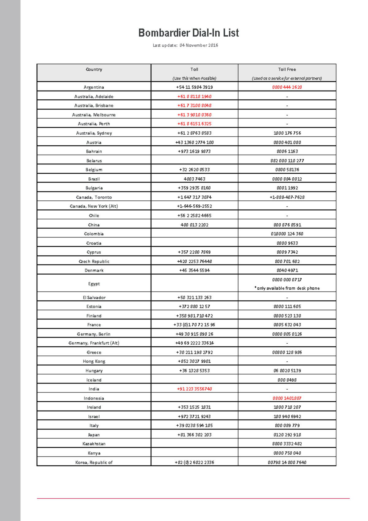 Arkadin Conference Call Dial In No. as at 5 Nov 16 Last update 04 November 2016 Bombardier