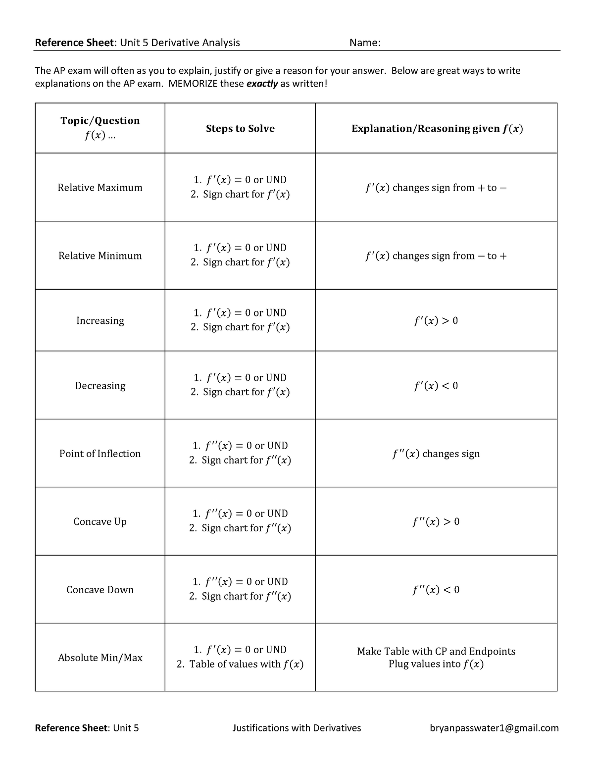 Reference Sheet Unit 5 Justifications - Reference Sheet: Unit 5 ...