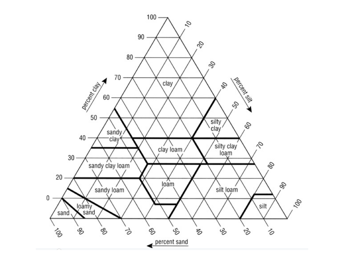 Soil-Classification-System - Bachelor of Science in Civil Engineering ...