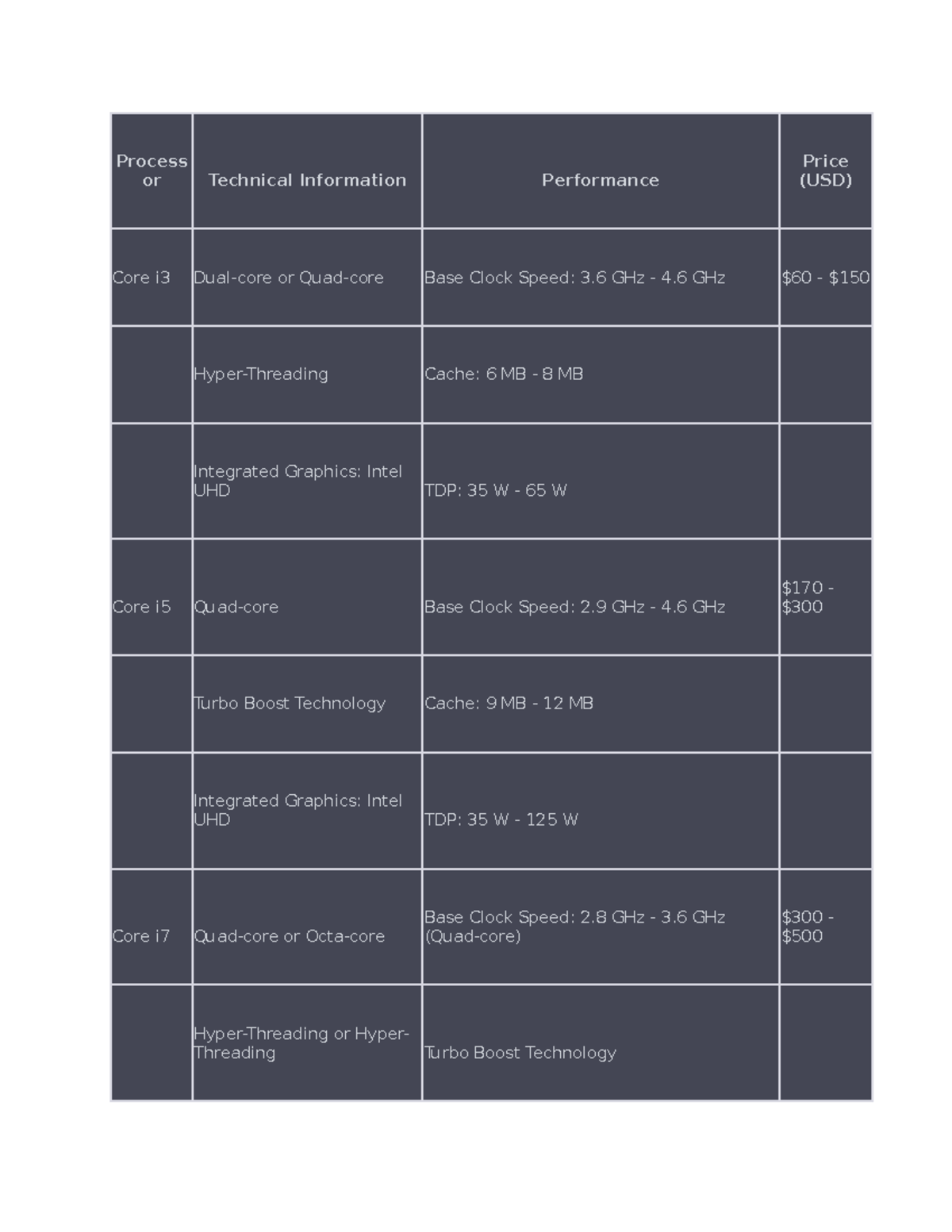 Processor - Materials - Process or Technical Information Performance ...