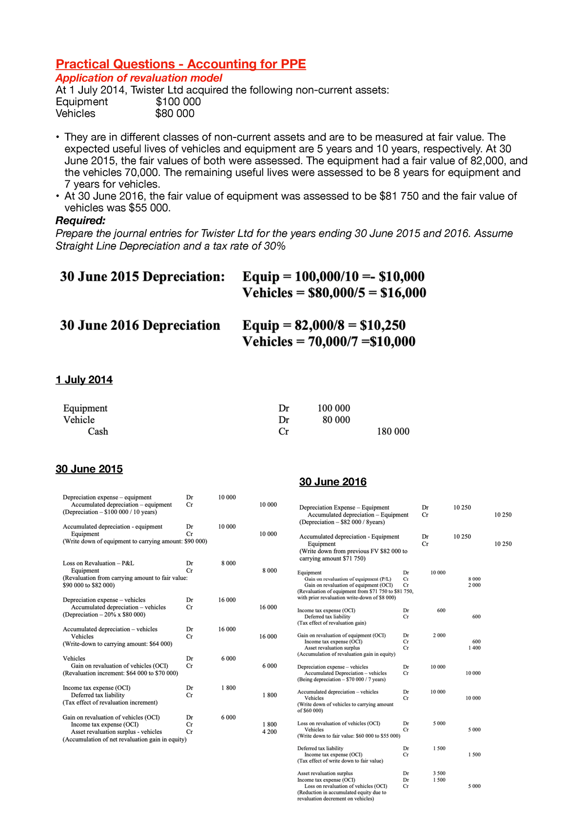 ACCG2024 Accounting For PPE MQ Studocu   Thumb 1200 1697 